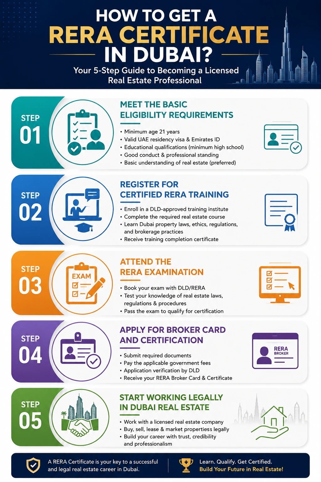 How to Get a RERA Certificate in Dubai