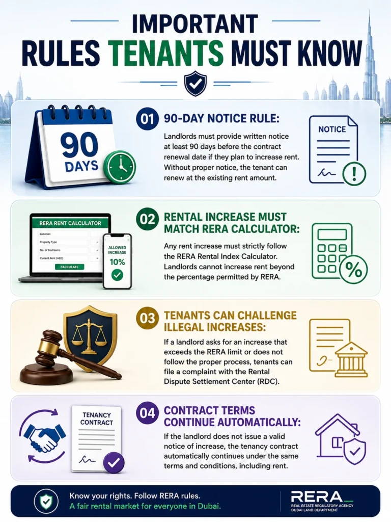 Dubai Rera Rules for Tenants-